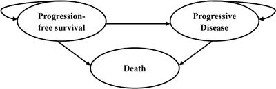 Cost-effectiveness analysis of nivolumab combination therapy in the first-line treatment for advanced esophageal squamous-cell carcinoma